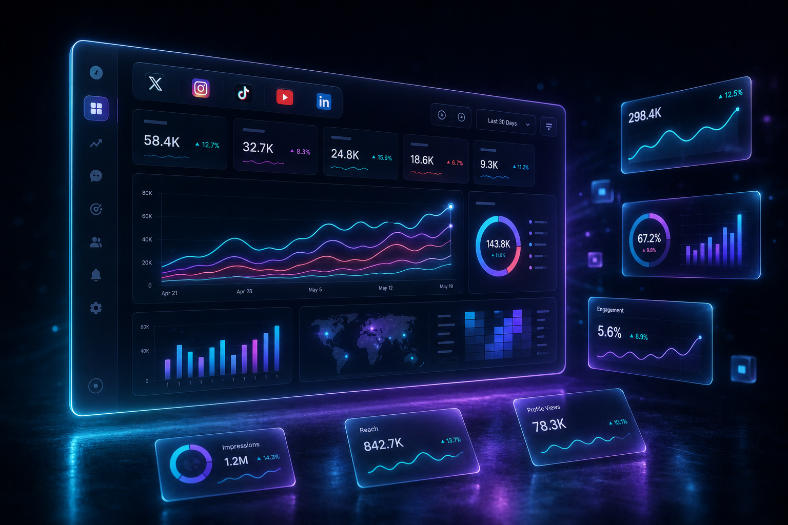 itsThatApp cross-platform Analytics